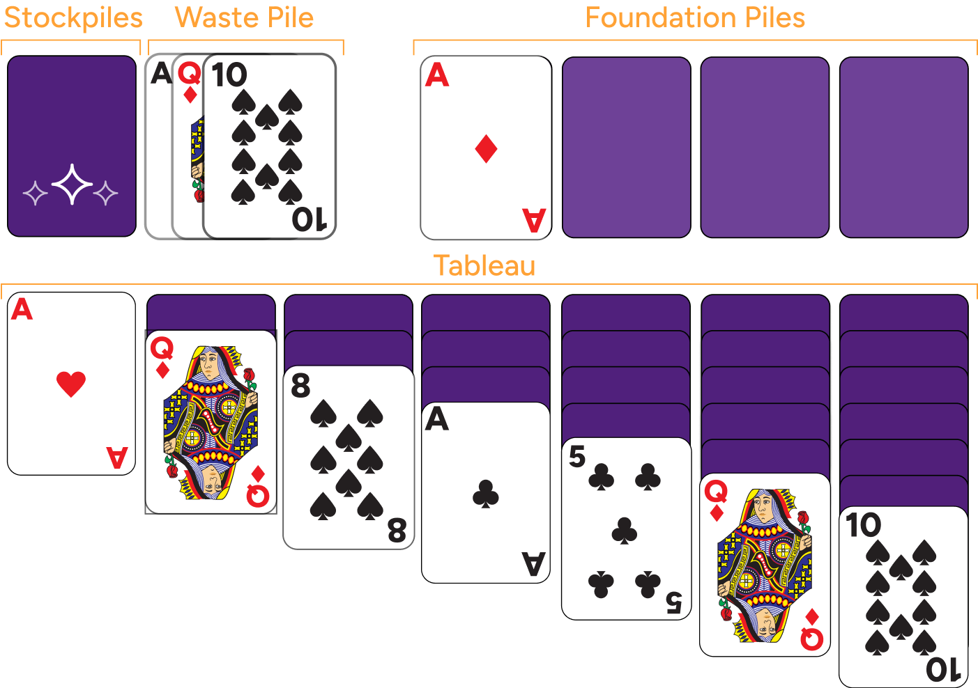Solitaire Ace game setup